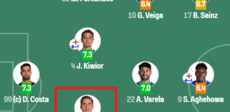 OCENA Jana Bednarka za HIT ze Sportingiem - MVP!